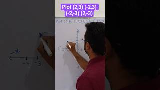 Coordinate Geometry Class 9 | Plotting the Points #class9maths #coordinategeometry #class9 #shorts