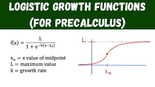 logistic growth functions (for precalculus)