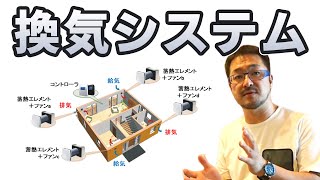 ダクトレス換気とダクト換気の特徴と違い|24時間換気の鍵は熱交換換気｜WELLNEST HOME創業者 早田宏徳が語るシリーズ⑨