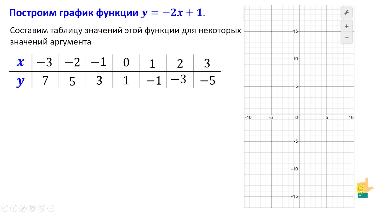 Функции 7 8 класс