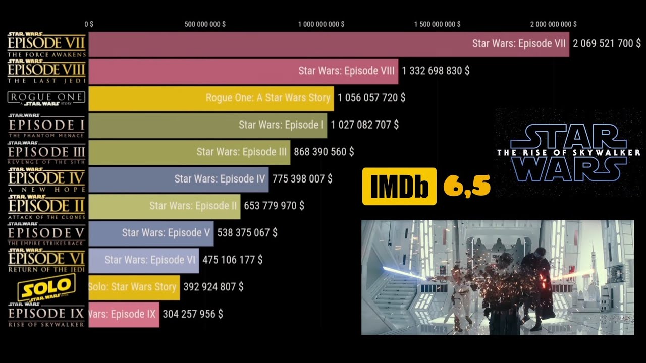 Star Wars: Episode VII - The Force Awakens (2015) - IMDb