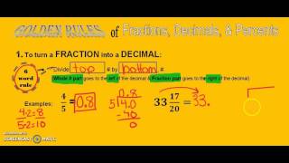 Fraction To Decimal Notes