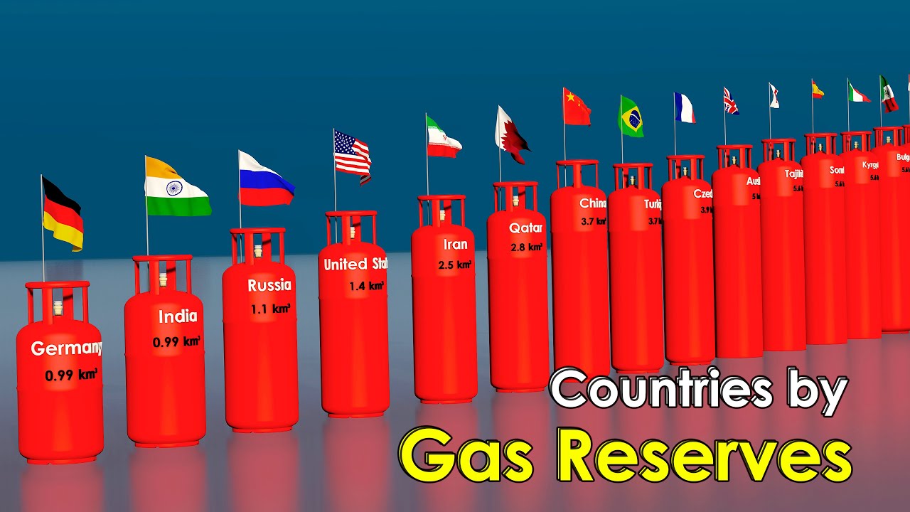 Countries by Natural Gas Reserves