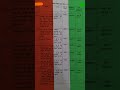 BNS (IPC)Stream 342,343,344,345,346 and 347