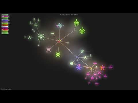 Alanaktion/phproject - Grource visualisation