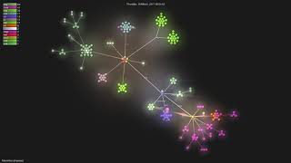 Alanaktion/phproject - Grource visualisation