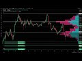 📊 BTC EN DIRECTO | Gráfico Bitcoin Tiempo Real | Trading Continuo