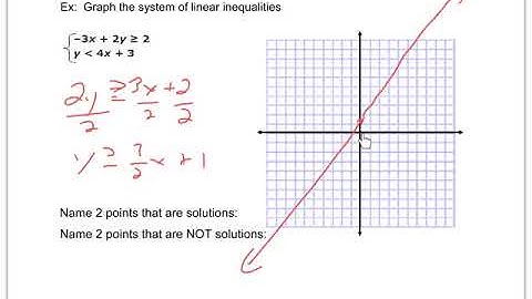 Alg 2 video 1-4 linear programming