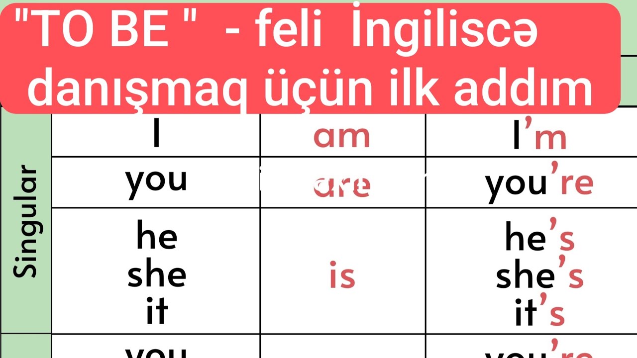 İNGİLİSCƏ DANIŞ - Dərs 1 