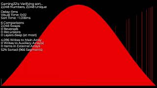 Simple Static Sort (Index Sort)