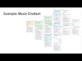 PromptChainer: Chaining Large Language Model Prompts through Visual Programming