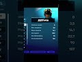 Clutch édit fornite #fortnite