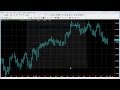 Video Tutorial of TradeStation EasyLanguage
