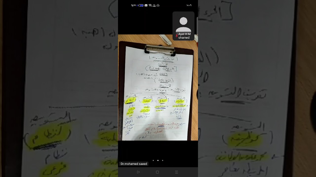 مبادئ تسويق ترم ثالث الفصل الاول يناير 2026 د.محمد سعيد اكاديمية 