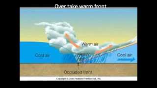 Weather Fronts