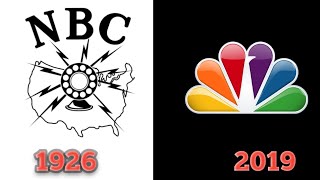 Evolution Of Nbc Logo History Bns Studio