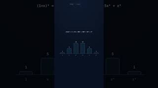 Cogitute | Maths | Binomial coefficients - All patterns