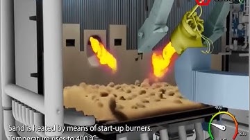 CÙNG TÌM HIỂU VỀ CÔNG NGHỆ LÒ HƠI TẦNG SÔI