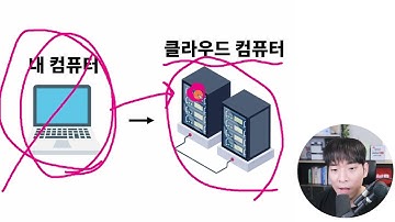 19-1강 - 클라우드 배포(1) - AWS 가입하기