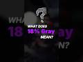 What does 18% gray mean?