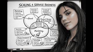 If I wanted to Scale a Service Business in 2026, Here's Exactly What I'd Do