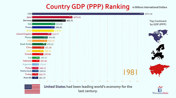 Nhận xét so sánh biểu đồ cột gdp năm 2024