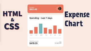 HTML & CSS - Expense Chart Component // Frontend Mentor Challenge