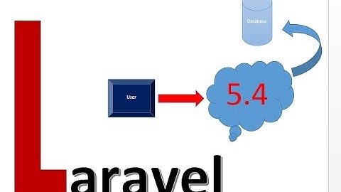 laravel 5.4 installation & composert part 1