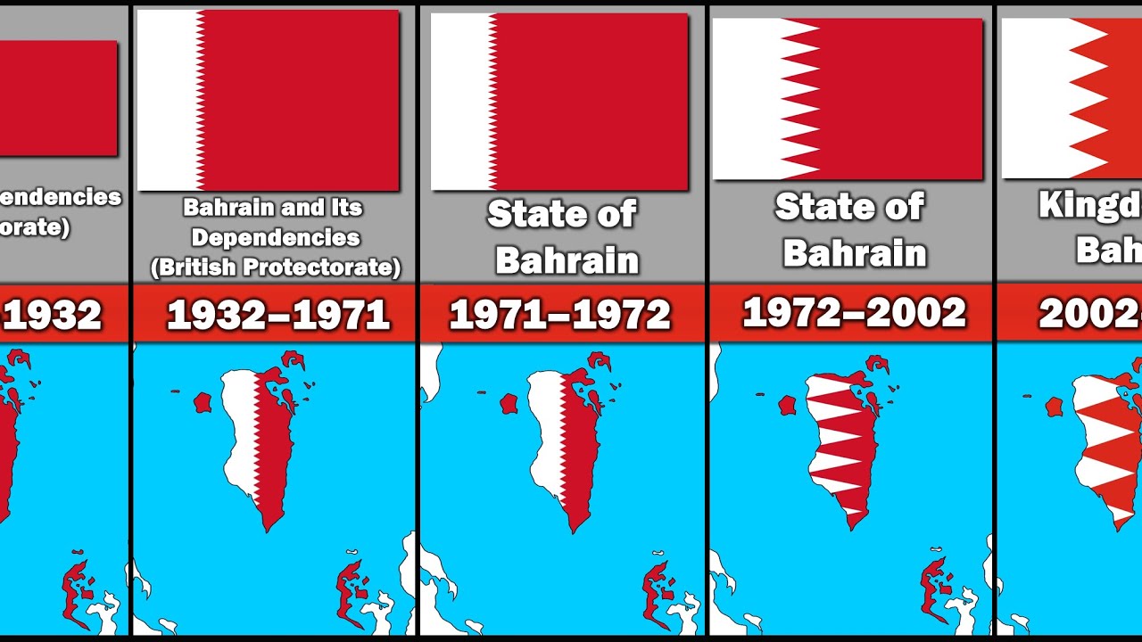 Evolution of Bahrain's Flag and Territory