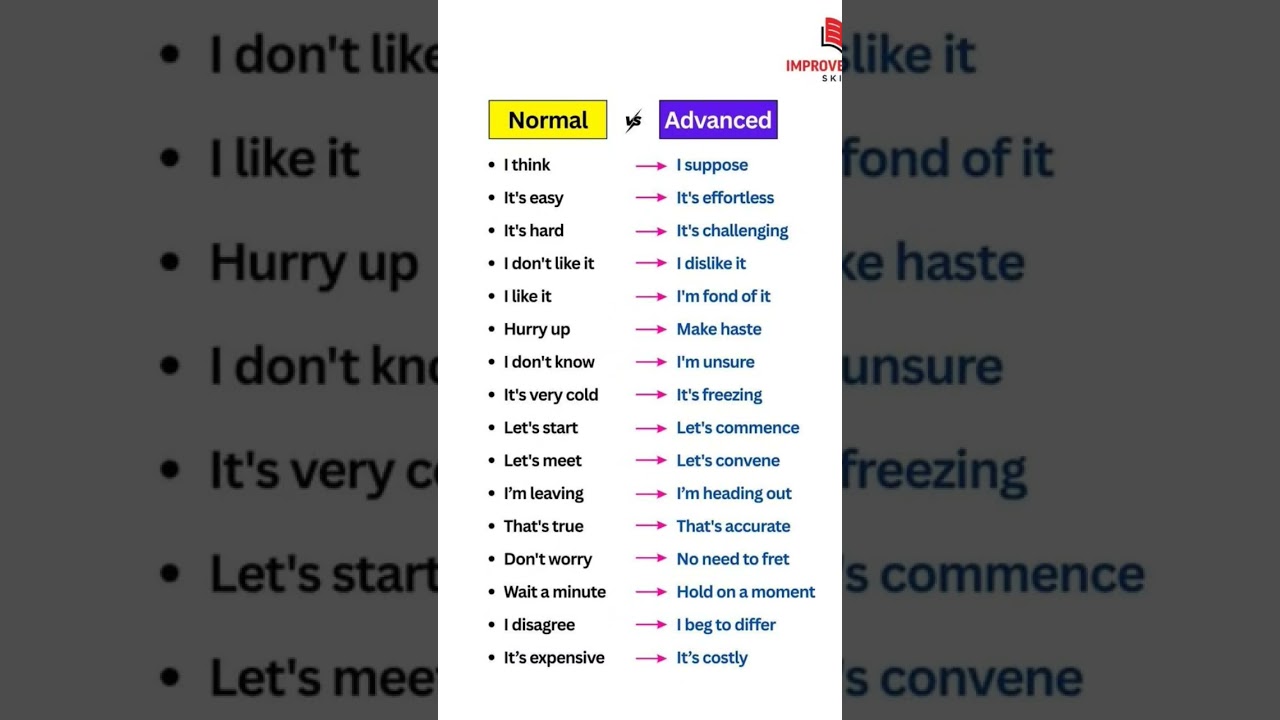 Learn English Through Shorts|Daily English Practice|English Viral Shorts 