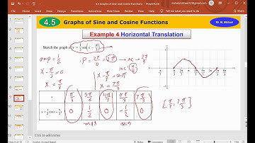 4.5 Graphs of Sine and Cosine Functions Part II