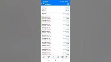 ✅✅💪255% profit EA Forex Robot | *FOREX STRATEGY EA*🤖 2021 🎯🦾🚀💯
