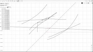 [P3] C34, (IAL), WMA02/01, June 2019, Q1, Numerical Methods, Iteration (Explanation)*