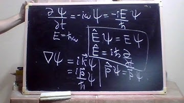QM - Lecture 7 - Position and Momentum Spaces, Heisenberg Uncertainty Relations