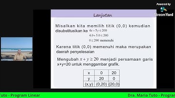 PROGRAM LINEAR (Pertemuan 1)