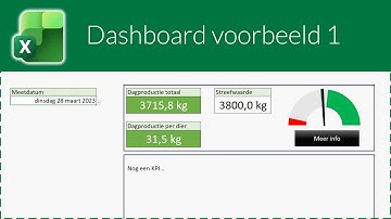Dashboard voorbeeld 1