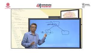 RTTI Run Time Type Information