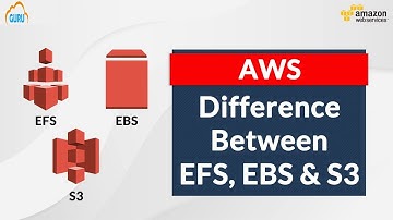 AWS Storage Tutorial - EBS vs S3 vs EFS Comparison