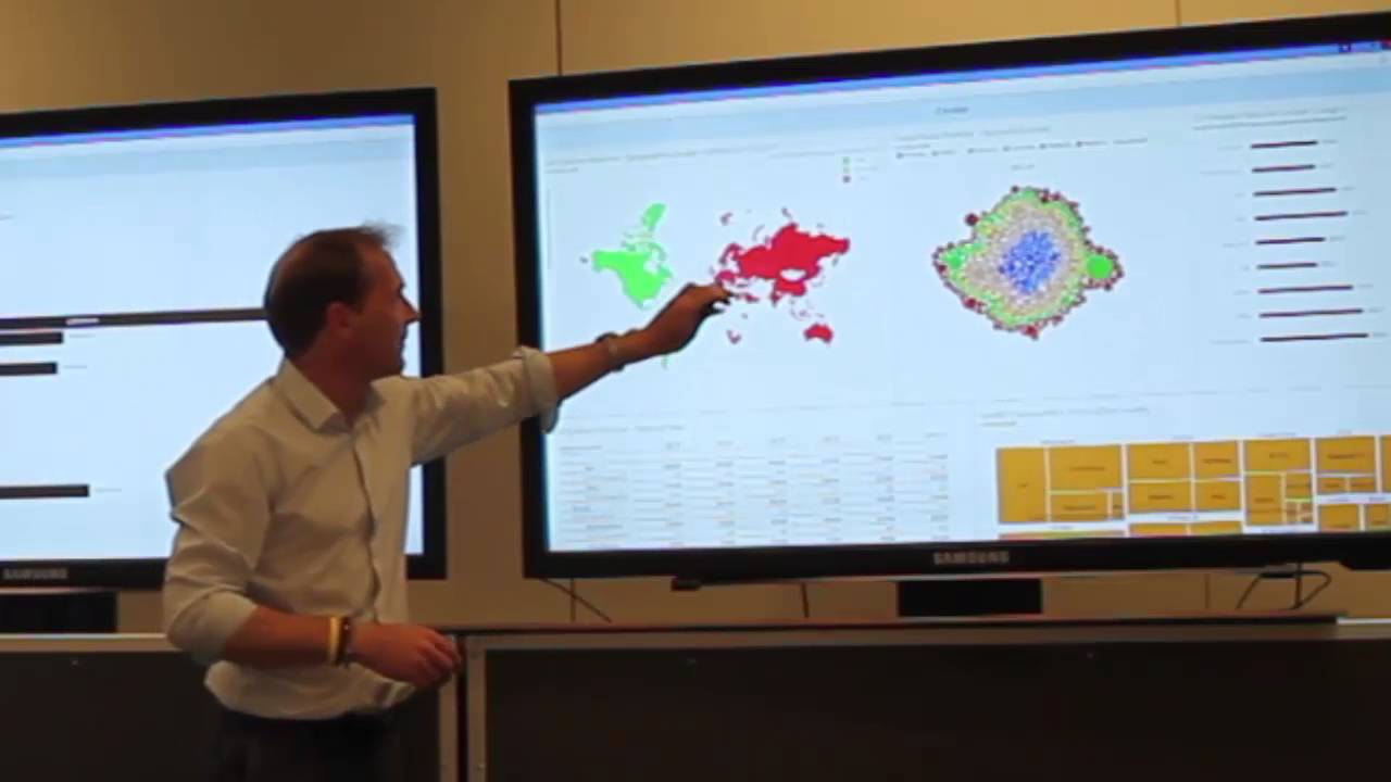 SAP Digital Boardroom summarized