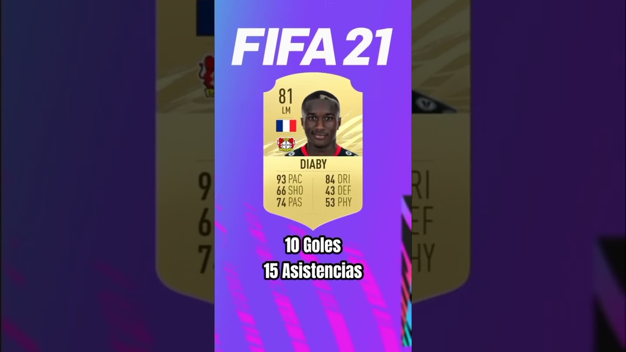 Moussa Diaby (2019-2024) 