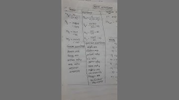 বিন্যাস ও সমাবেশ  math  চিনার উপায় ((((।Faria Sriti___)