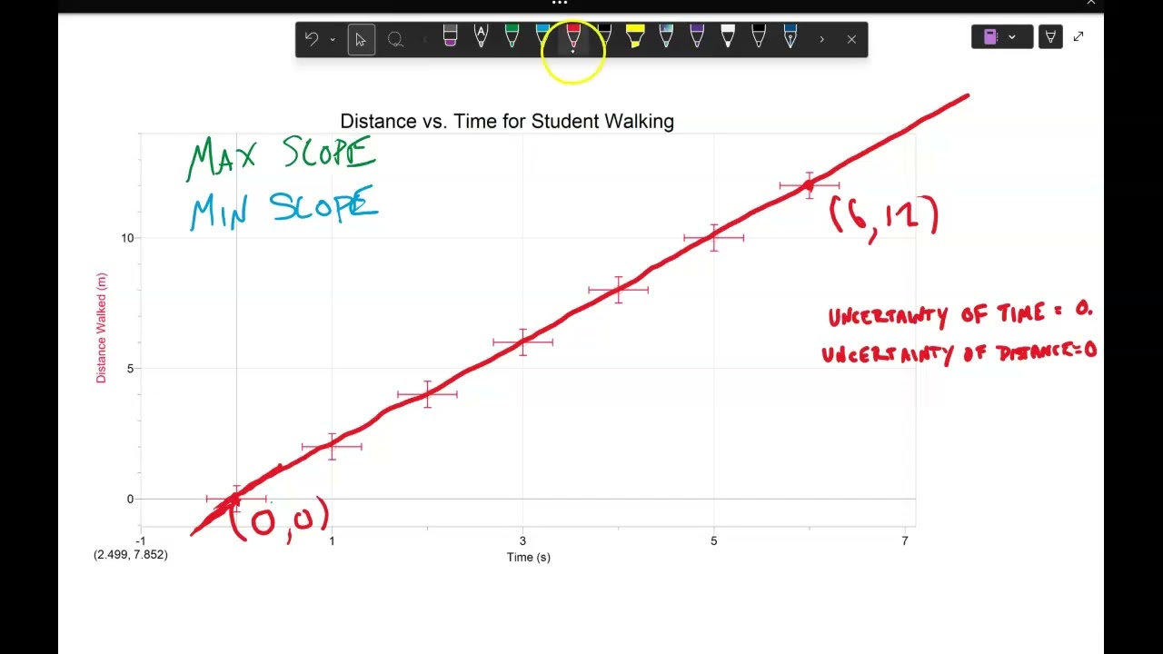 Finding the Uncertainty of a Slope