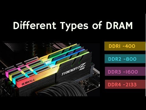 Different Types of DRAM: