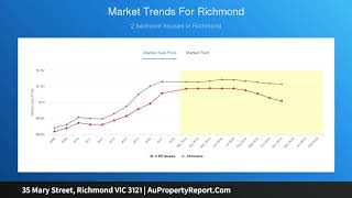 35 Mary Street Richmond VIC 3121 AuPropertyReport Com
