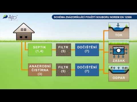 Video: Kolik stojí umístění stoupačky na septik?