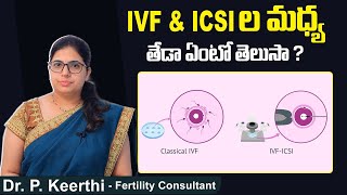 IVF మరియు ICSIల మధ్య తేడా | Difference Between IVF And ICSI In Telugu | Fertility Tips | Ferty9