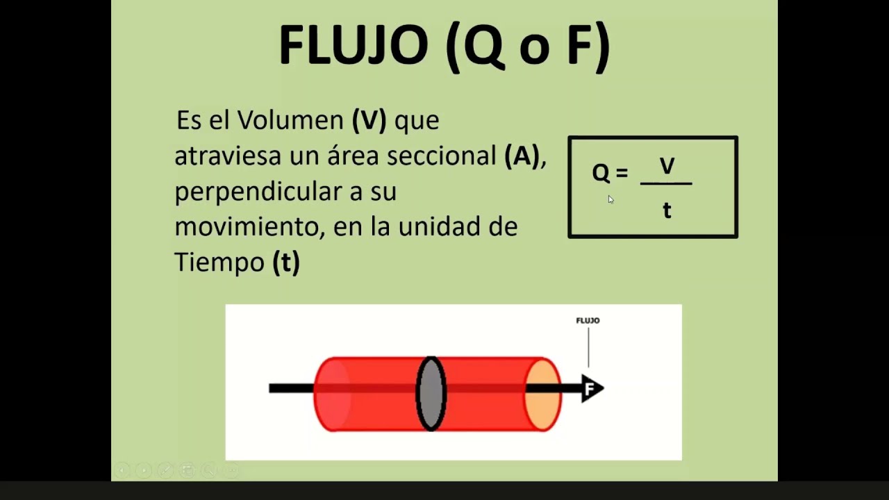 Repaso de fisica: leyes de la hemodinamia