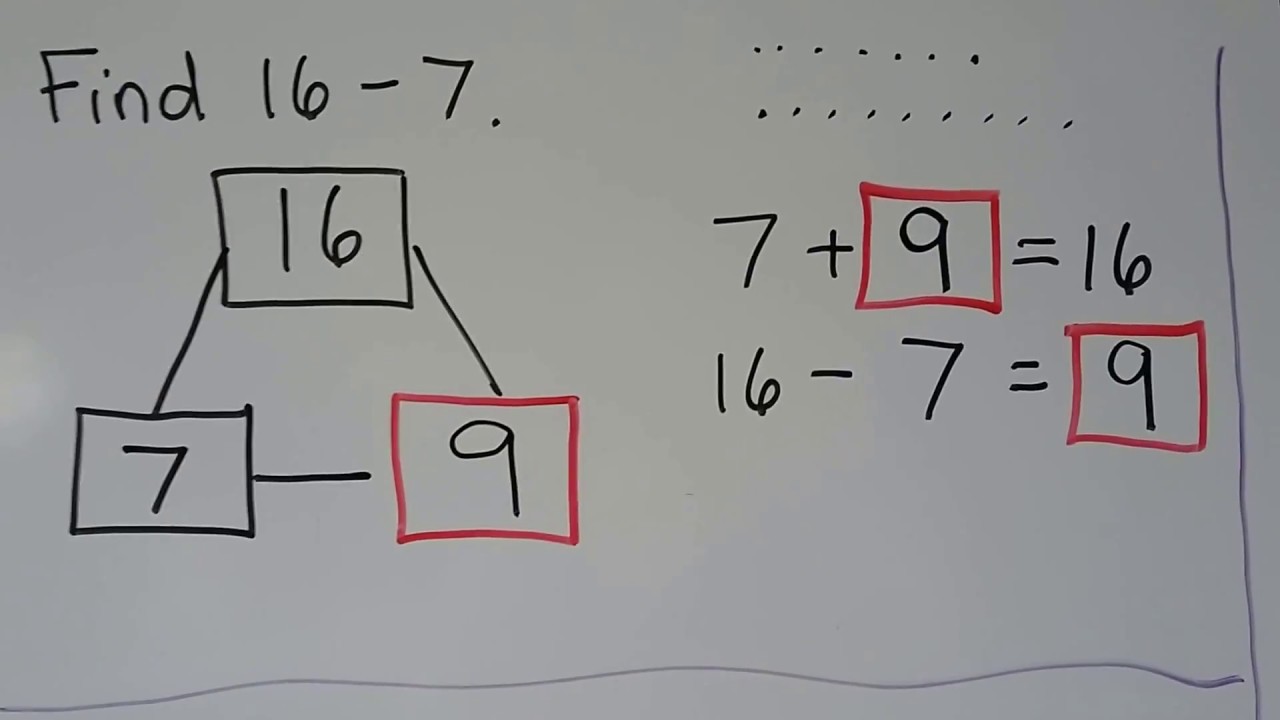 Grade 1 Math 5.6, Use related facts, add & subtract - YouTube