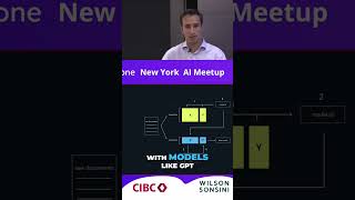 Testing AI Models: GPT, Claude, Llama-3 Results! #shorts