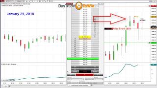 Trading Software With Accurate Buy Sell Signals - Does It Really Work? screenshot 5